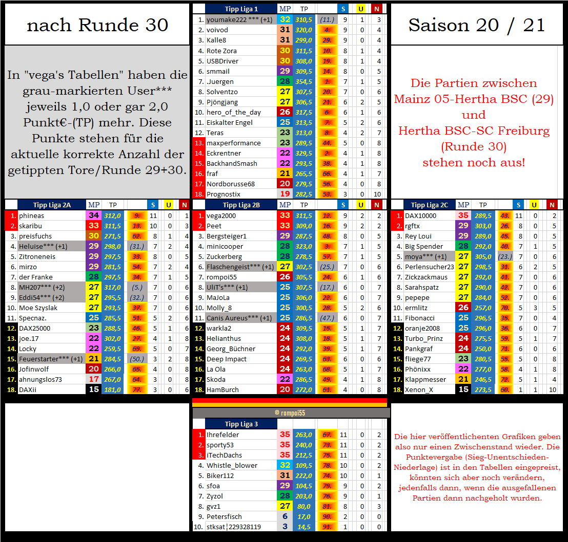 tabelle_zw_nach_runde_30.png