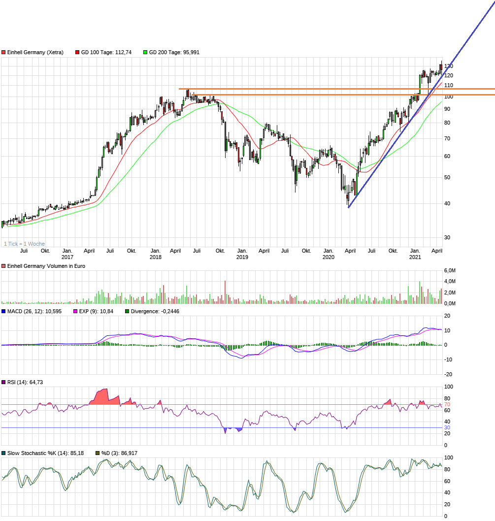 chart_5years_einhellgermany2.png