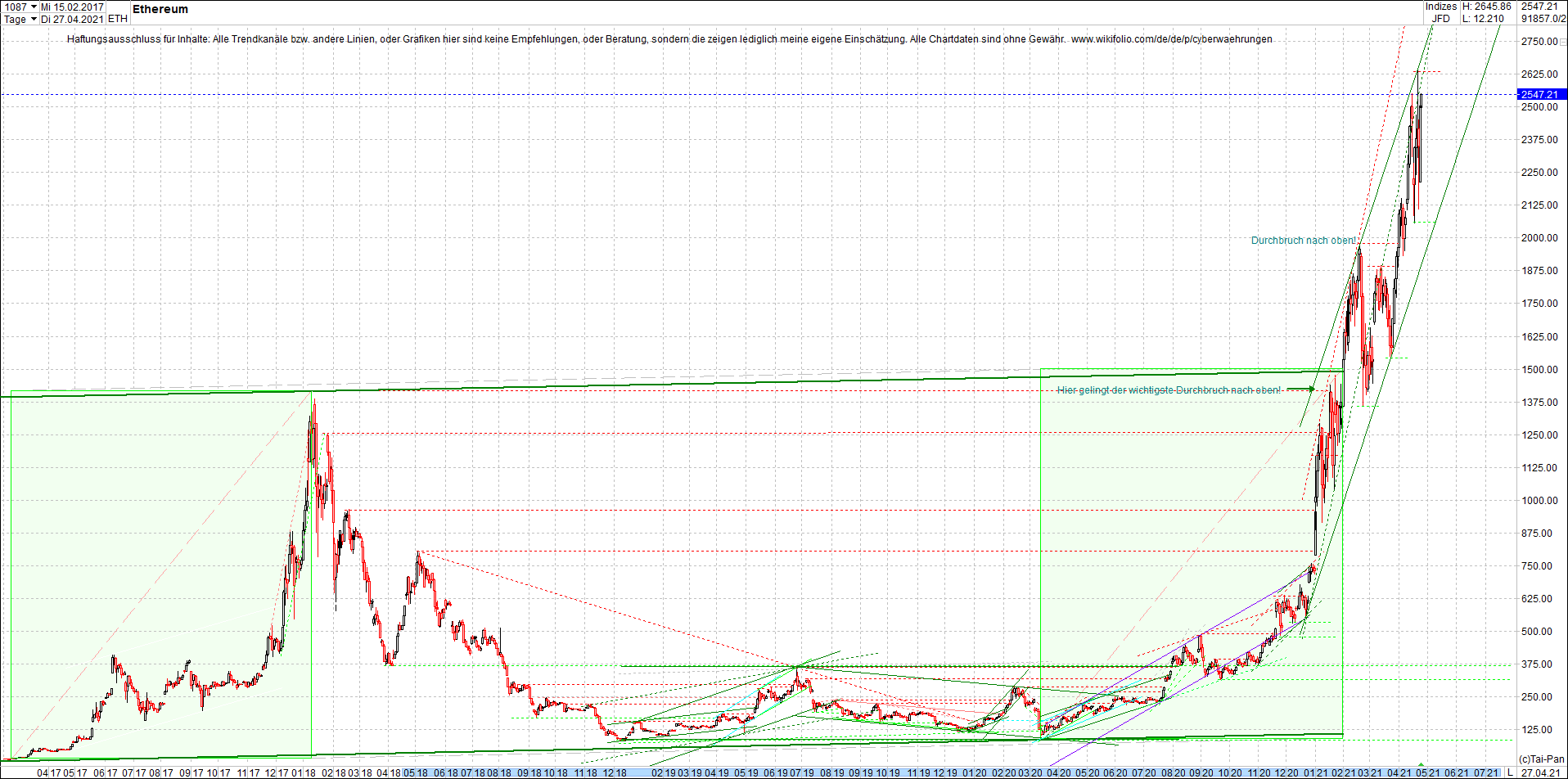 ethereum_chart__am_morgen.png