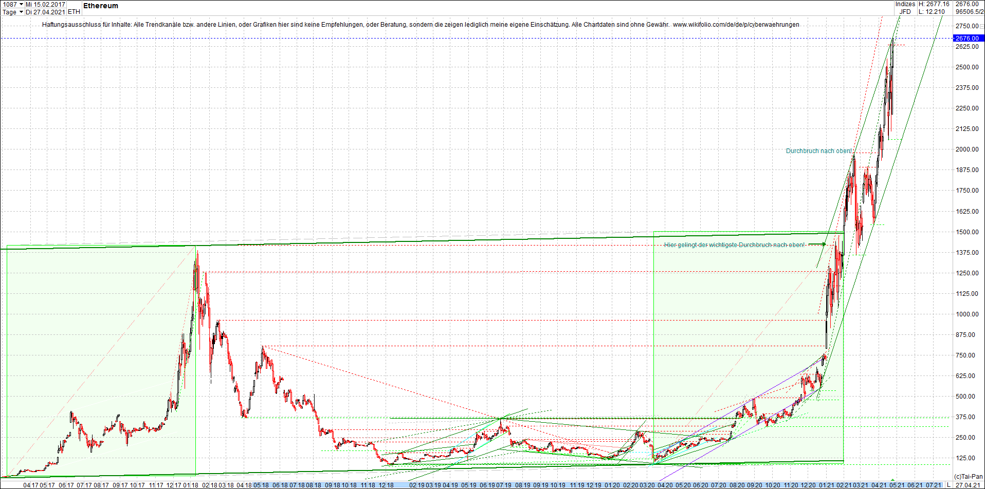 ethereum_chart_heute_abend.png