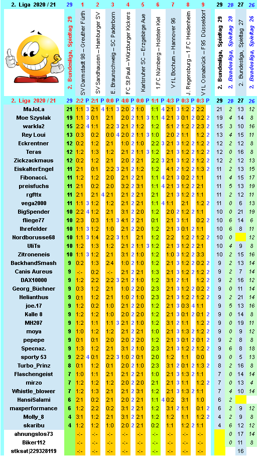 zweite-liga-2020-21-tr-29-i.png