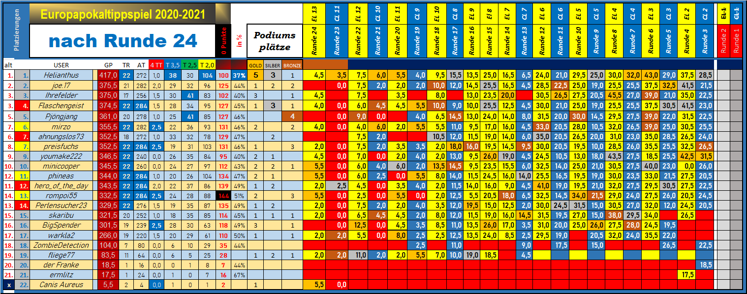 tabelle_gesamt_24.png