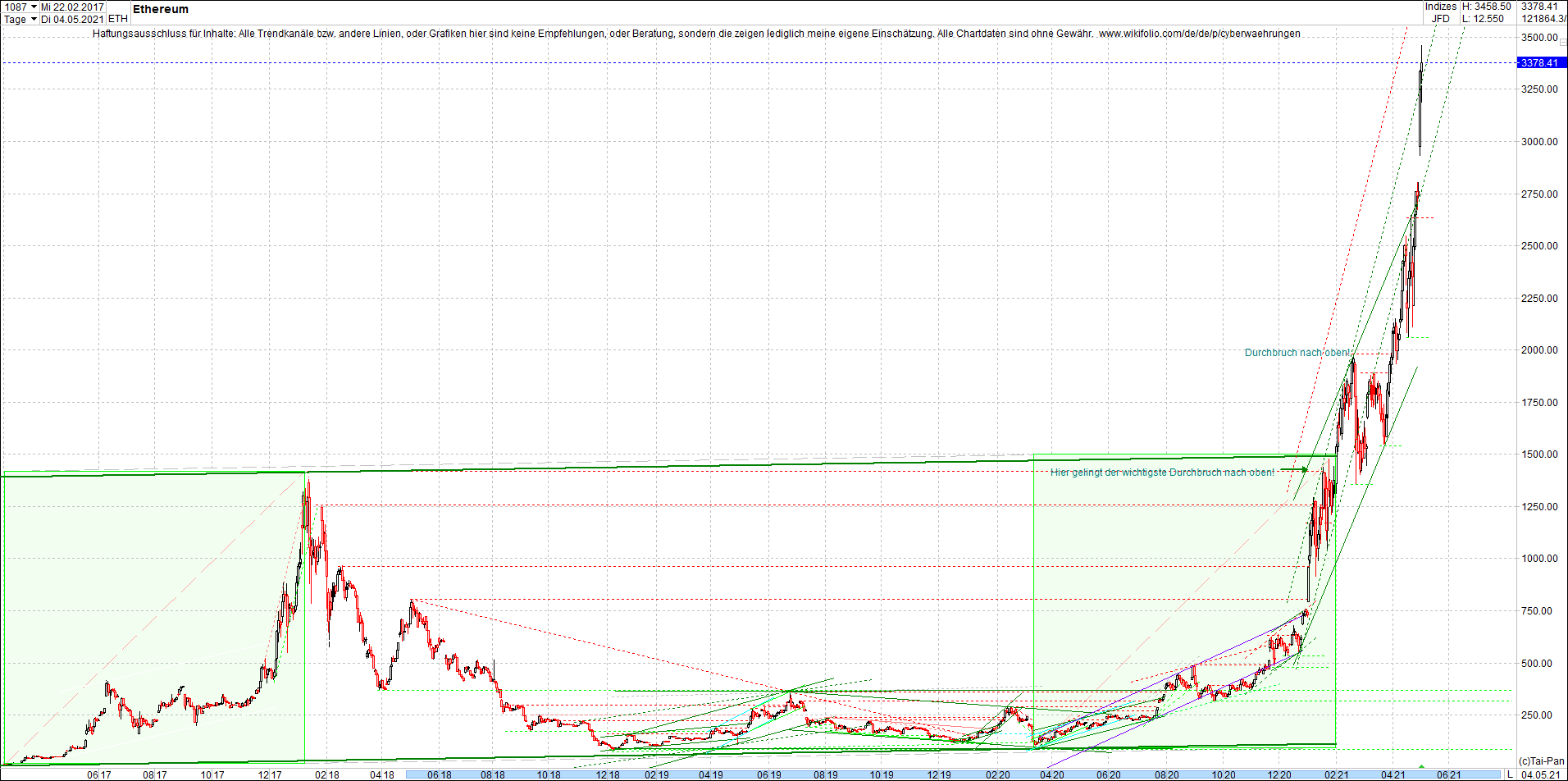 ethereum_chart__am_morgen.png