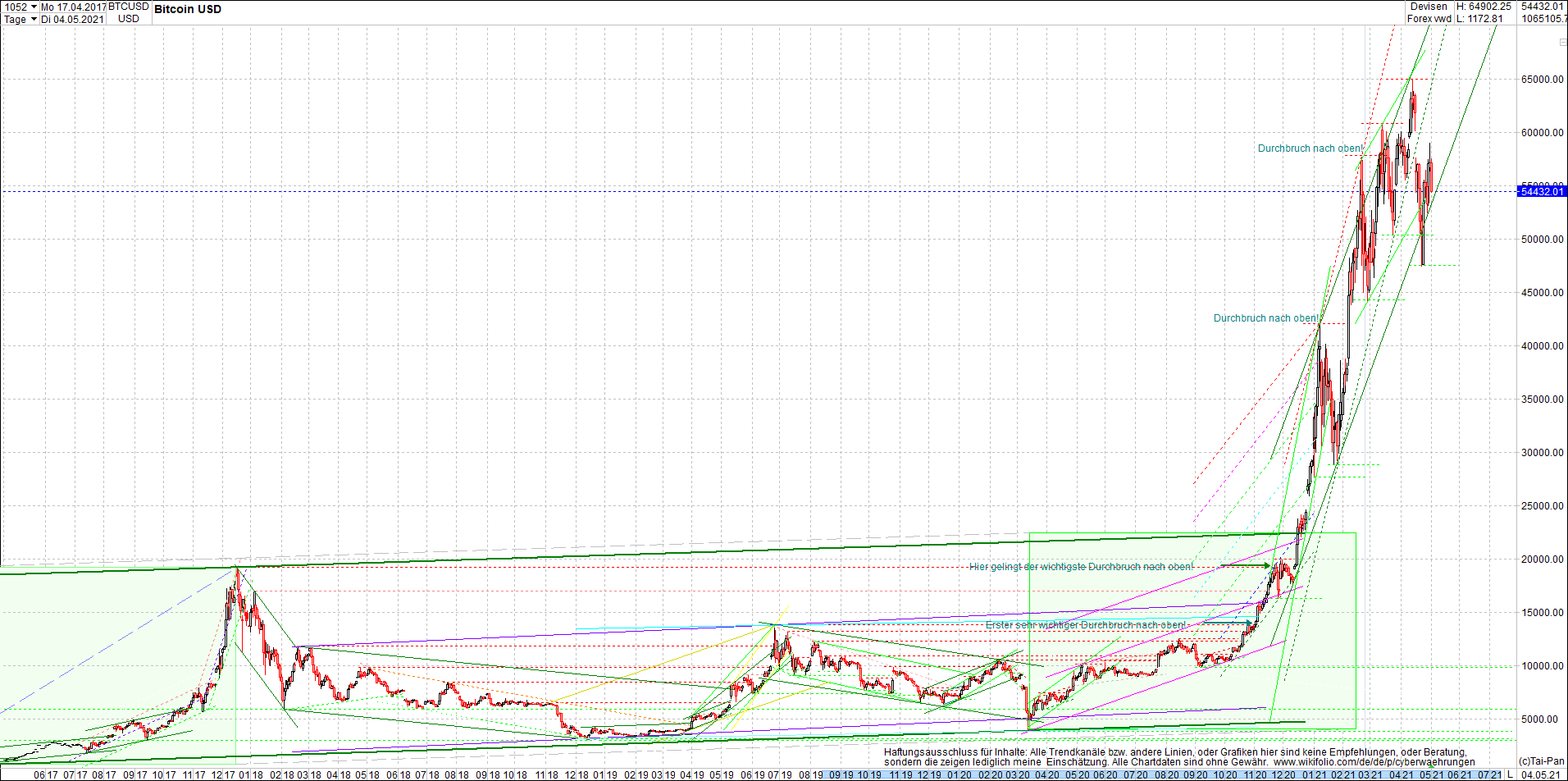 bitcoin_chart_heute_abend.png