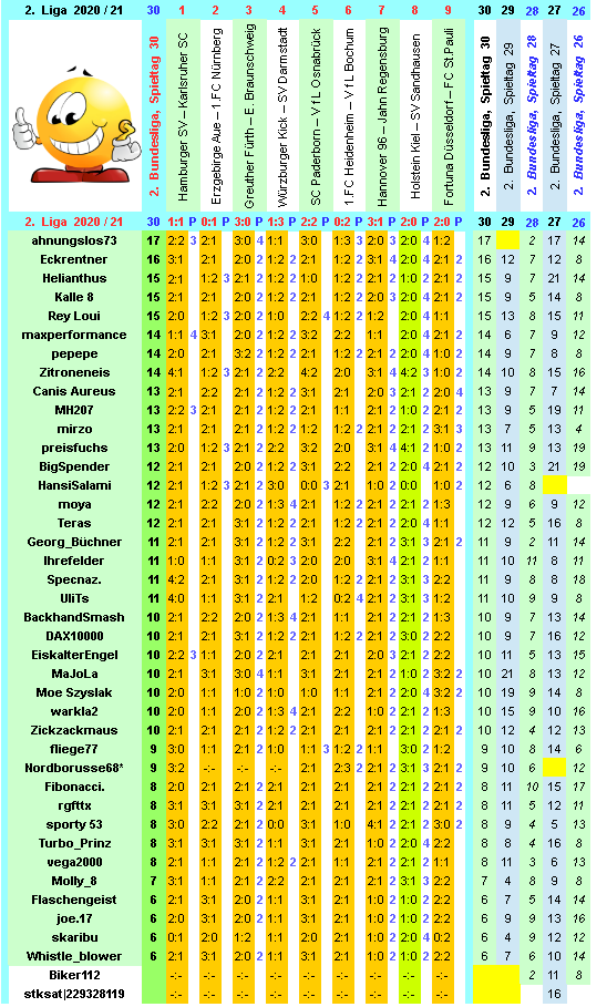 zweite-liga-2020-21-tr-30-k.png