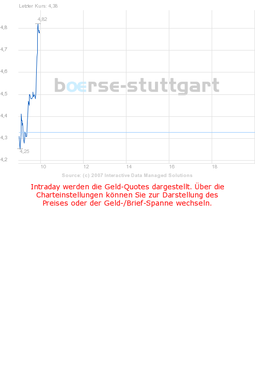 boerse_stuttgart_chart_big.png