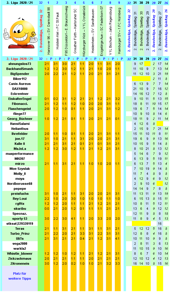 zweite-liga-2020-21-tr-32-b.png