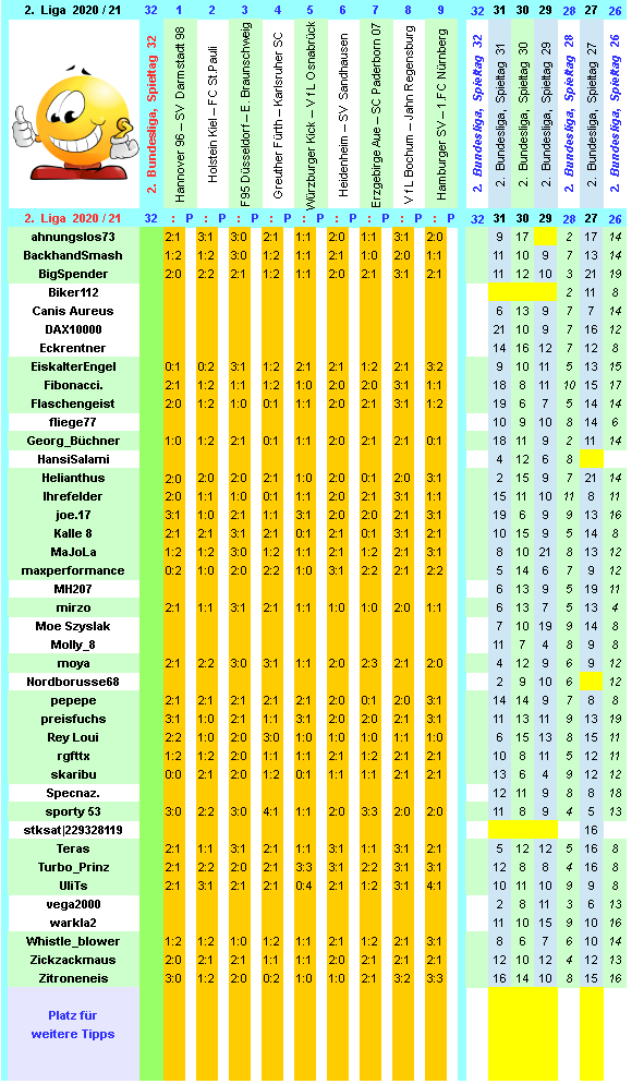 zweite-liga-2020-21-tr-32-c.png