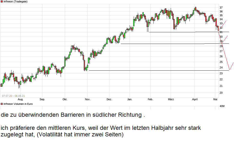 chart_free_infineon.png