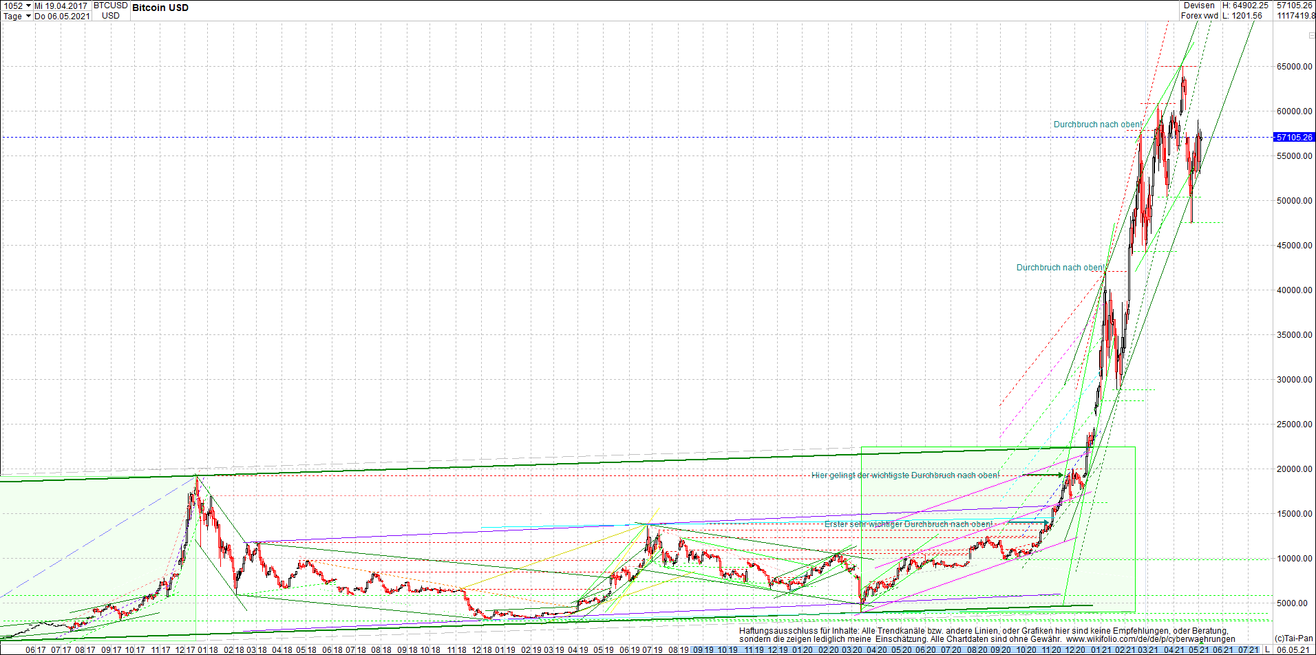 bitcoin_chart_heute_abend.png