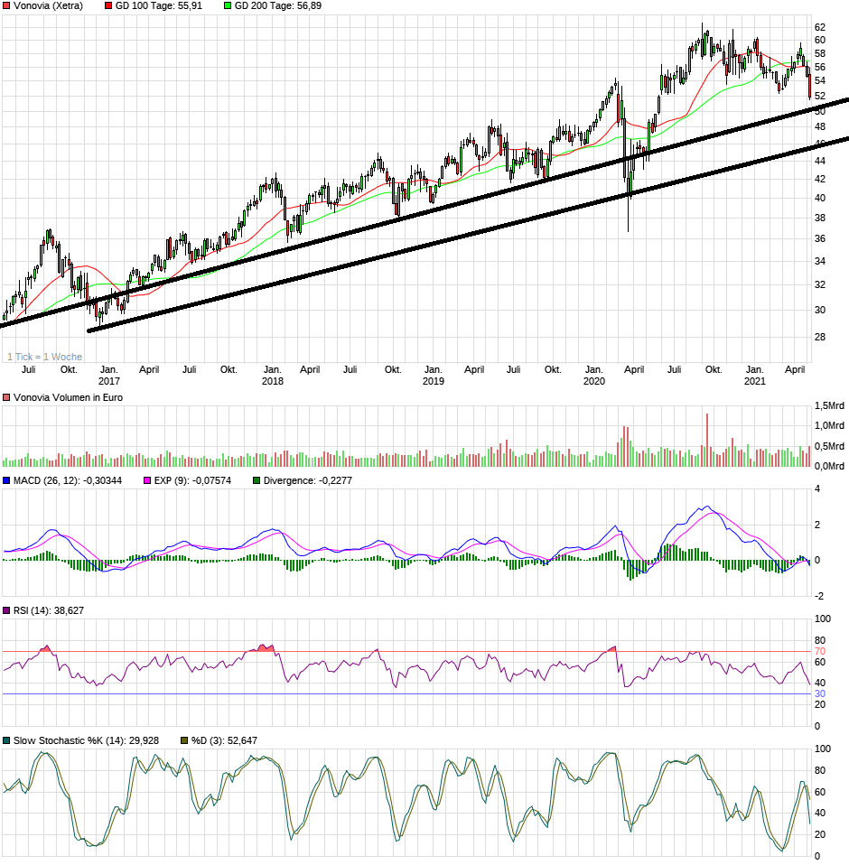 chart_5years_vonovia.png