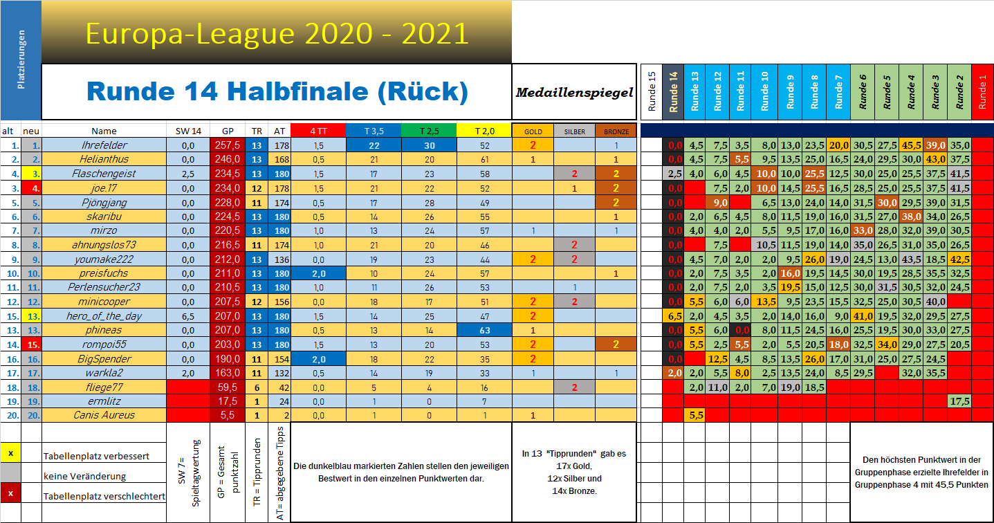 tabelle_el_14.png