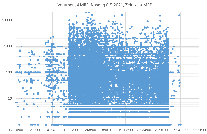 amrs-volumen_060521.png