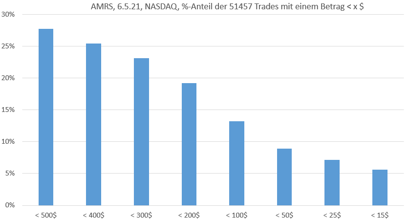 amrs-verteilung_060521.png