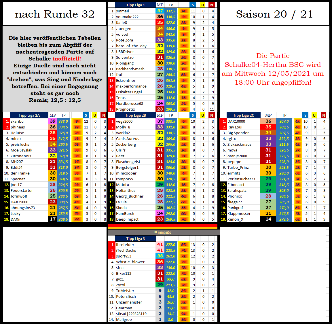 tabelle_zw_nach_runde_32.png