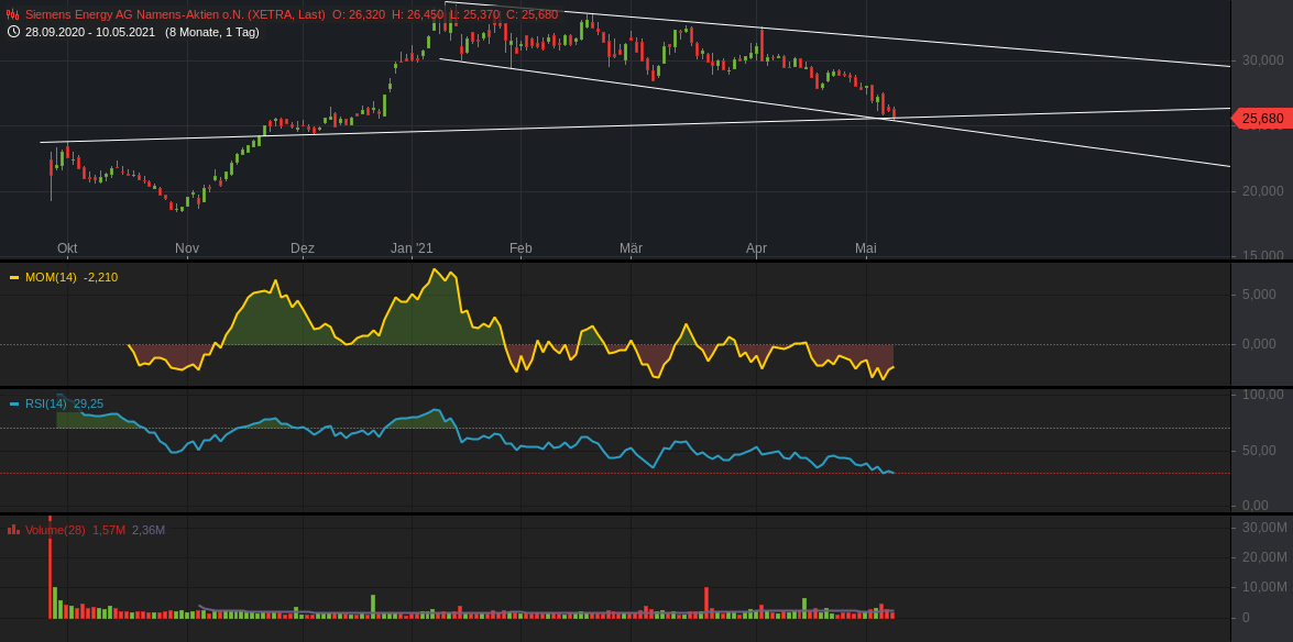 siemens_energy_ag_namens-aktien_o.png