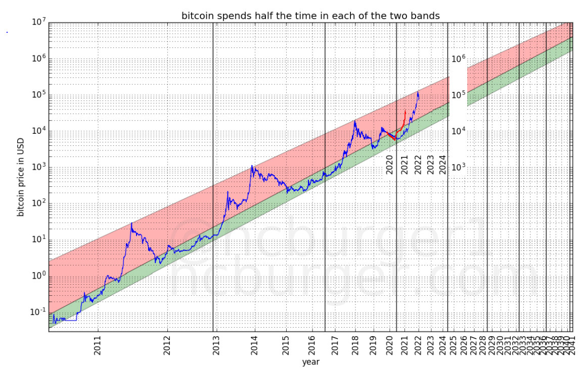 sehr_guter_btc-chart.jpg