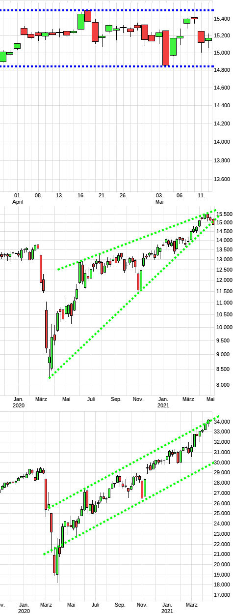dax1510a.png