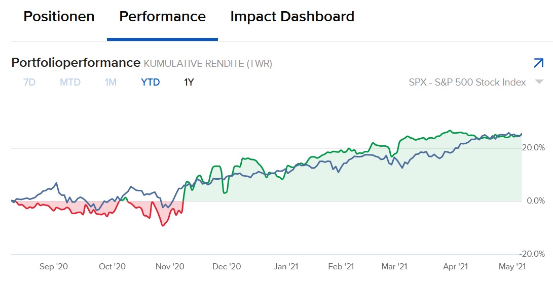 performance.jpg