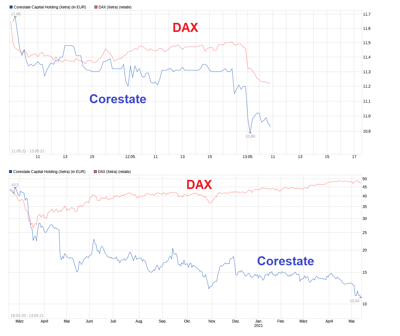 chart_free_corestatecapitalholding.png