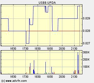 chart.gif