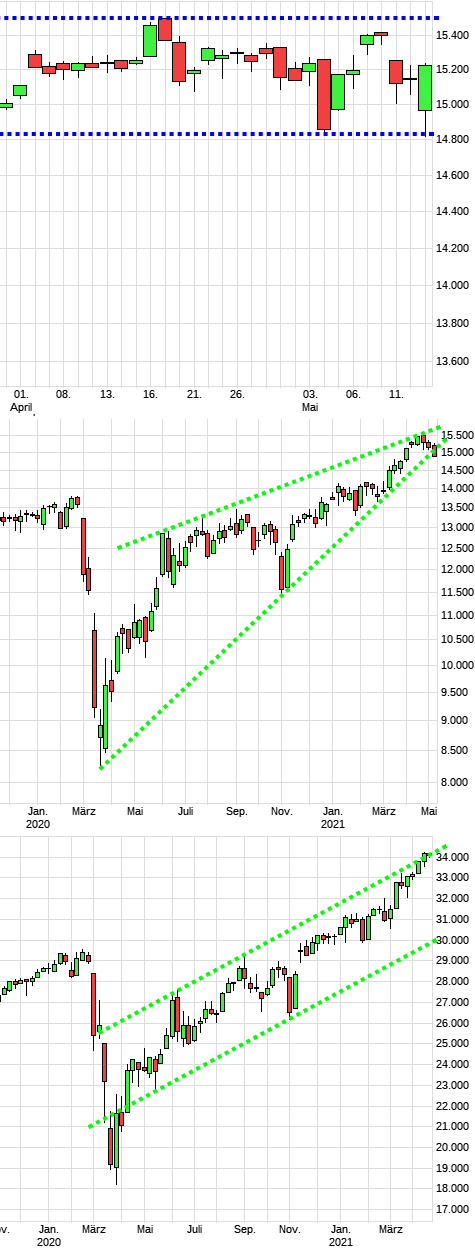 dax1511a.png