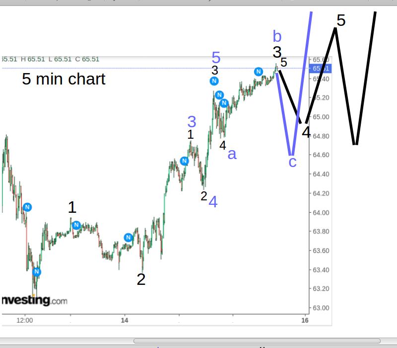 wti150521d.png