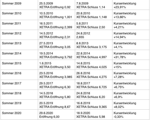 kursentwicklung.jpg