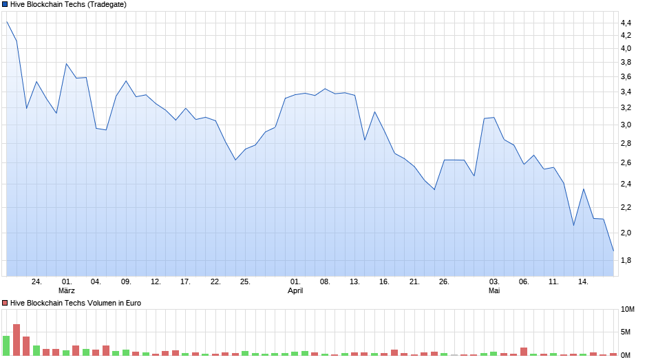 chart_quarter_hiveblockchaintechs.png