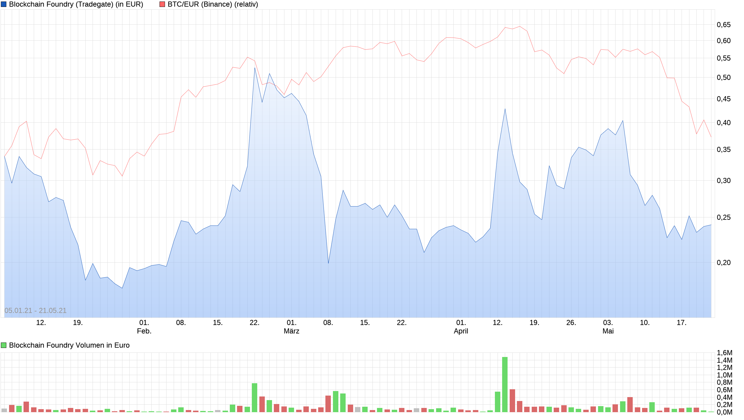 chart_year_blockchainfoundry_(2).png