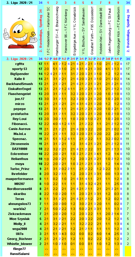 zweite-liga-2020-21-tr-34-g.png