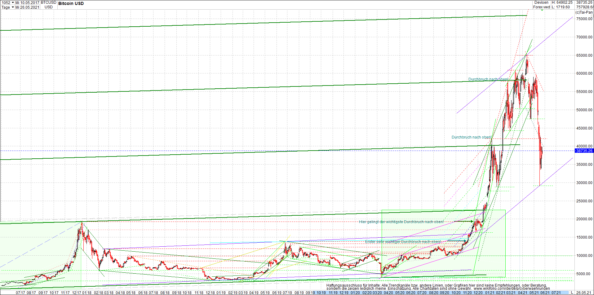 bitcoin_chart_heute_abend.png