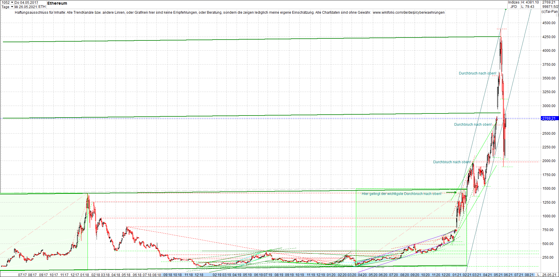 ethereum_chart_heute_abend.png