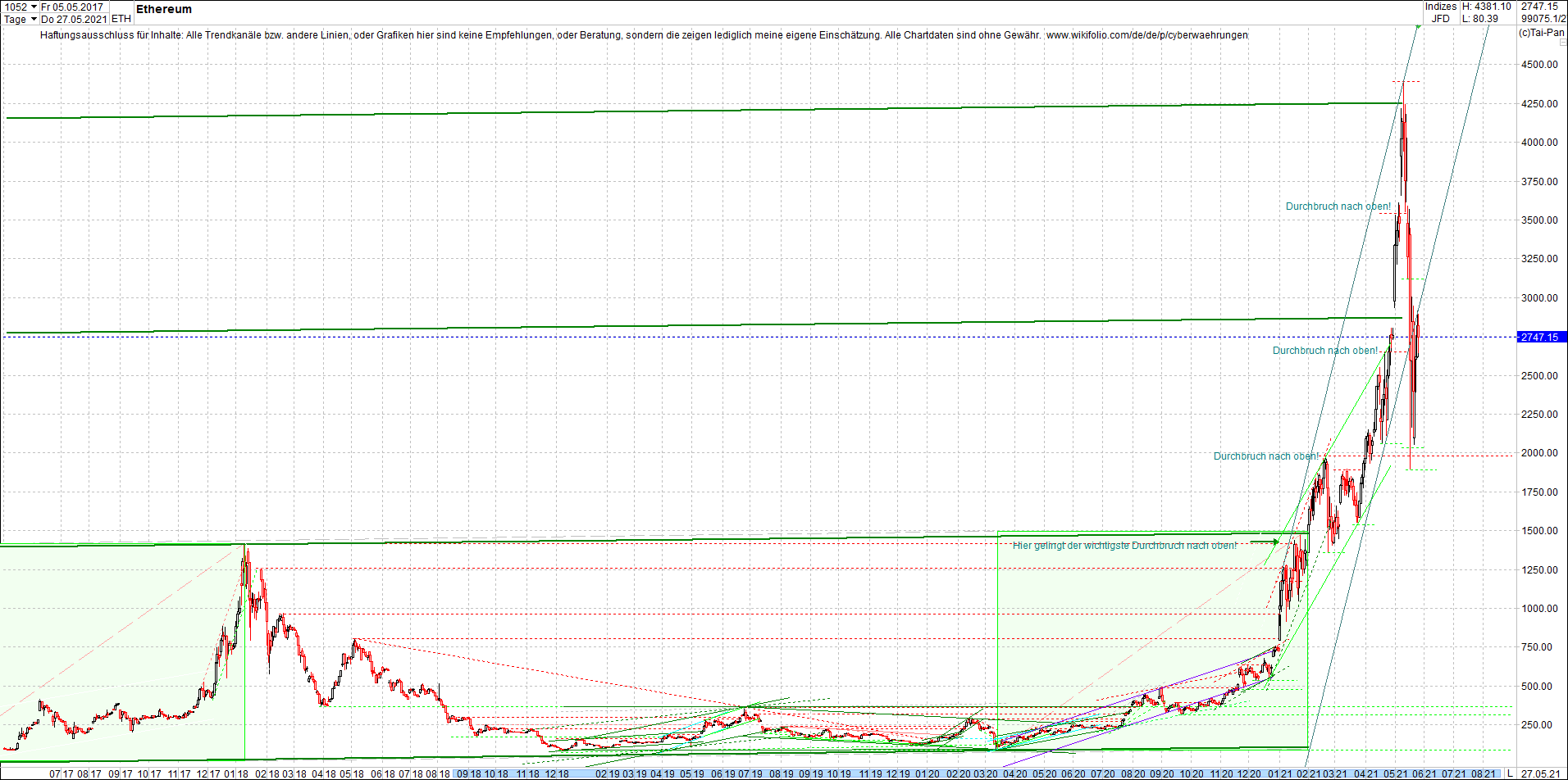 ethereum_chart__am_morgen.png