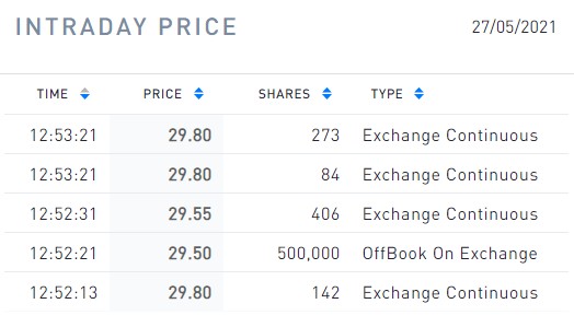 500t_shares_off_book.jpg