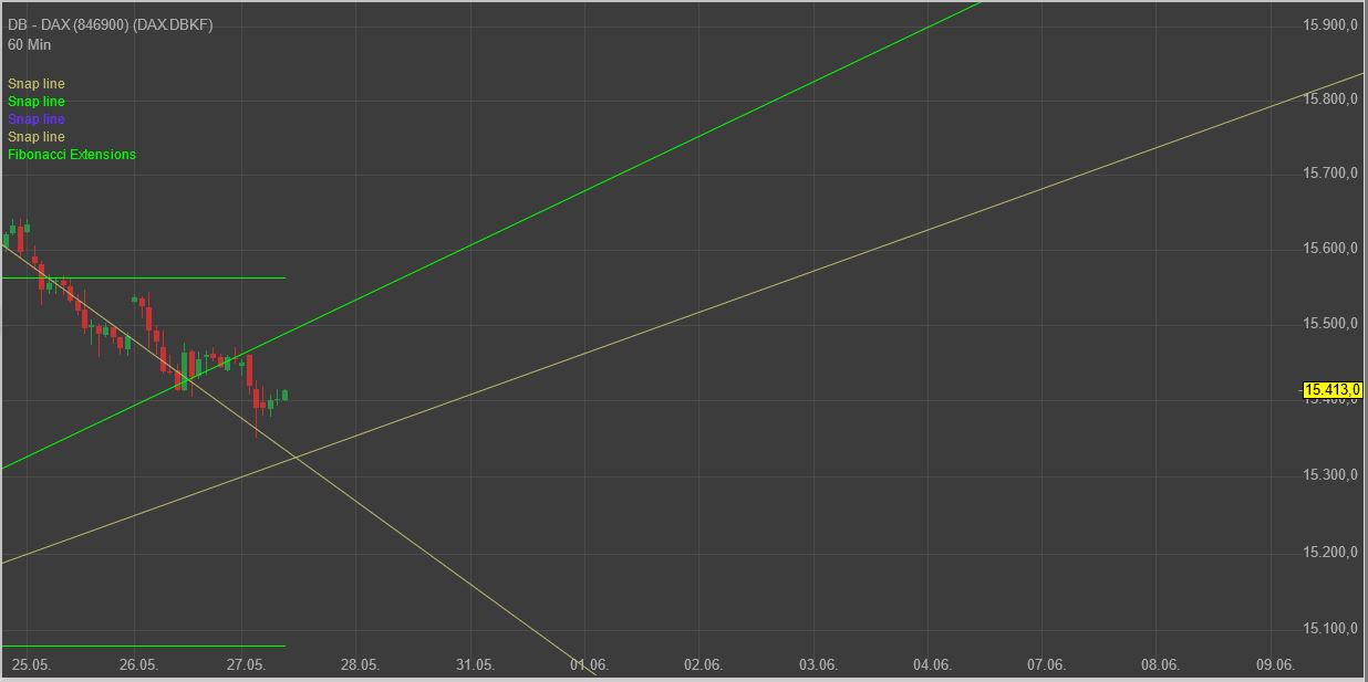 210527_dax_auf_basis_60min.jpg