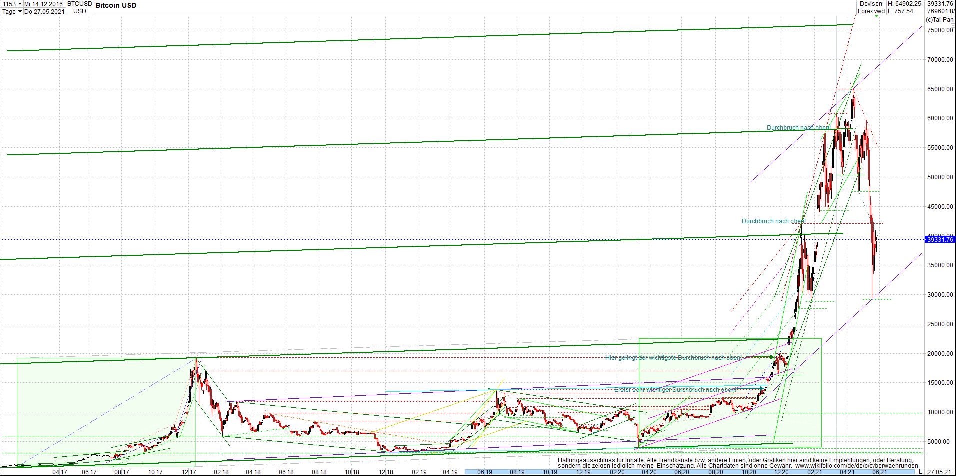 bitcoin_chart_heute_abend.png