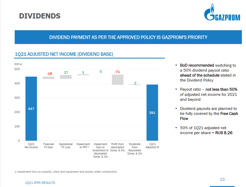 screenshot_2021-05-28_gazprom-ifrs-....png