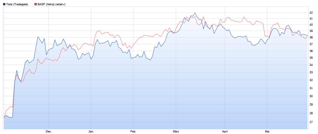 total_vs_basf.png