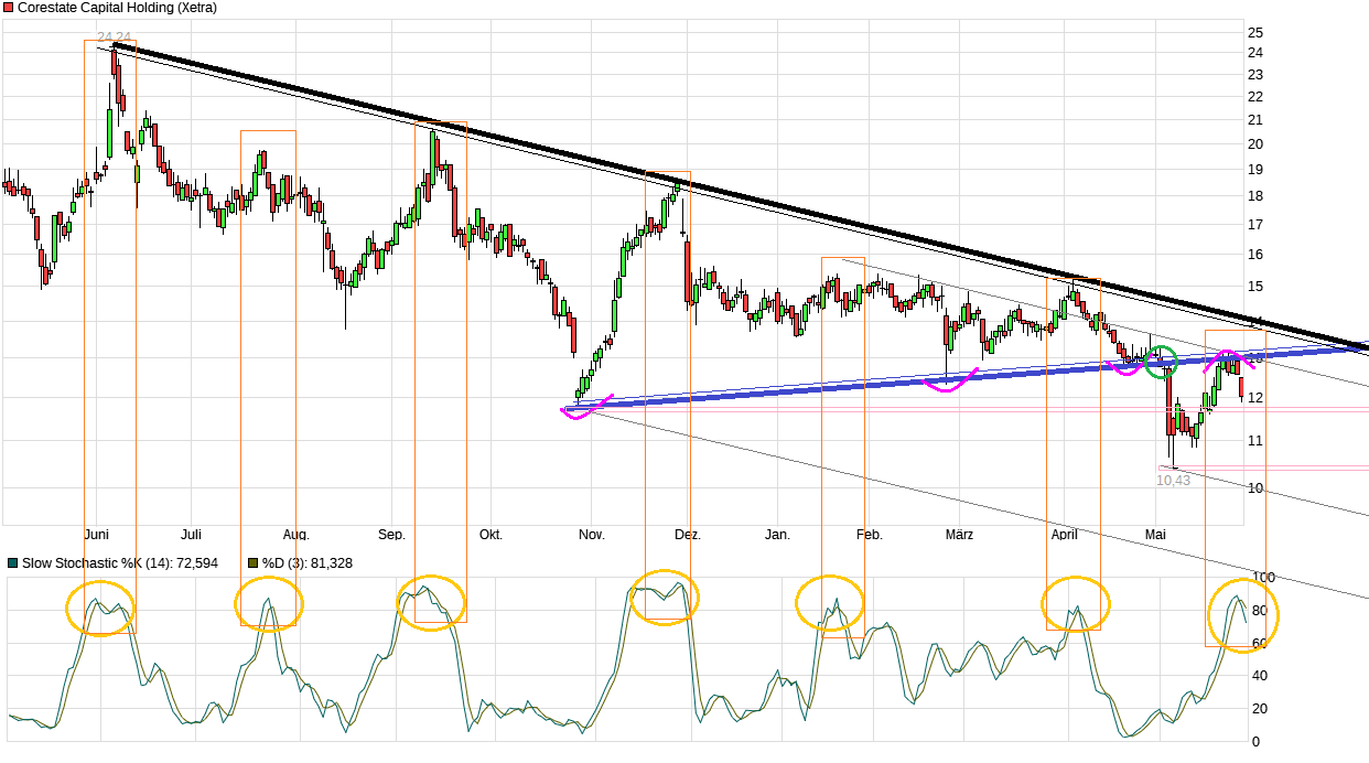 chart_year_corestatecapitalholding.png