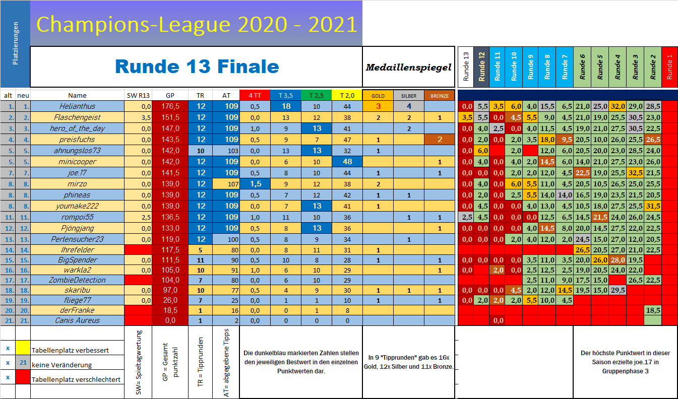 tabelle_cl_abschlusstabelle.png