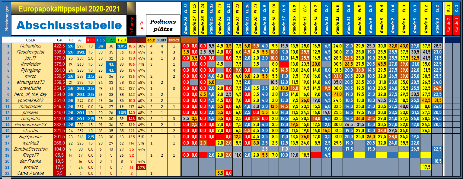 tabelle_gesamt_28.png