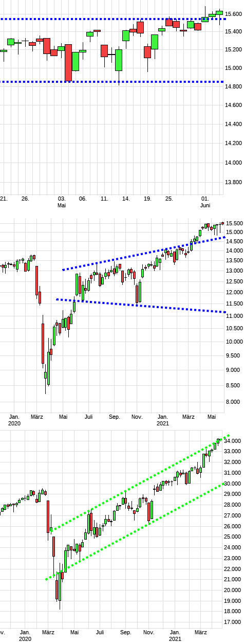 dax1522a.png