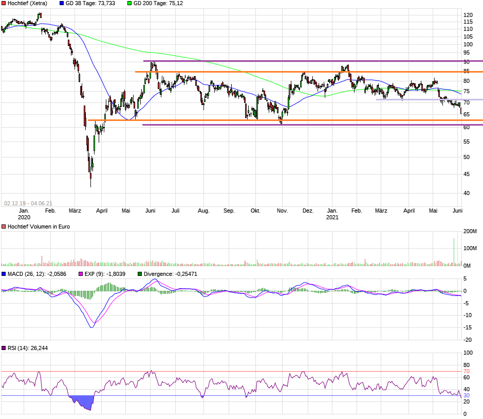 chart_free_hochtief18a.png