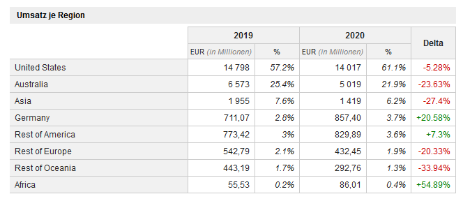 hochtief-regionen.png