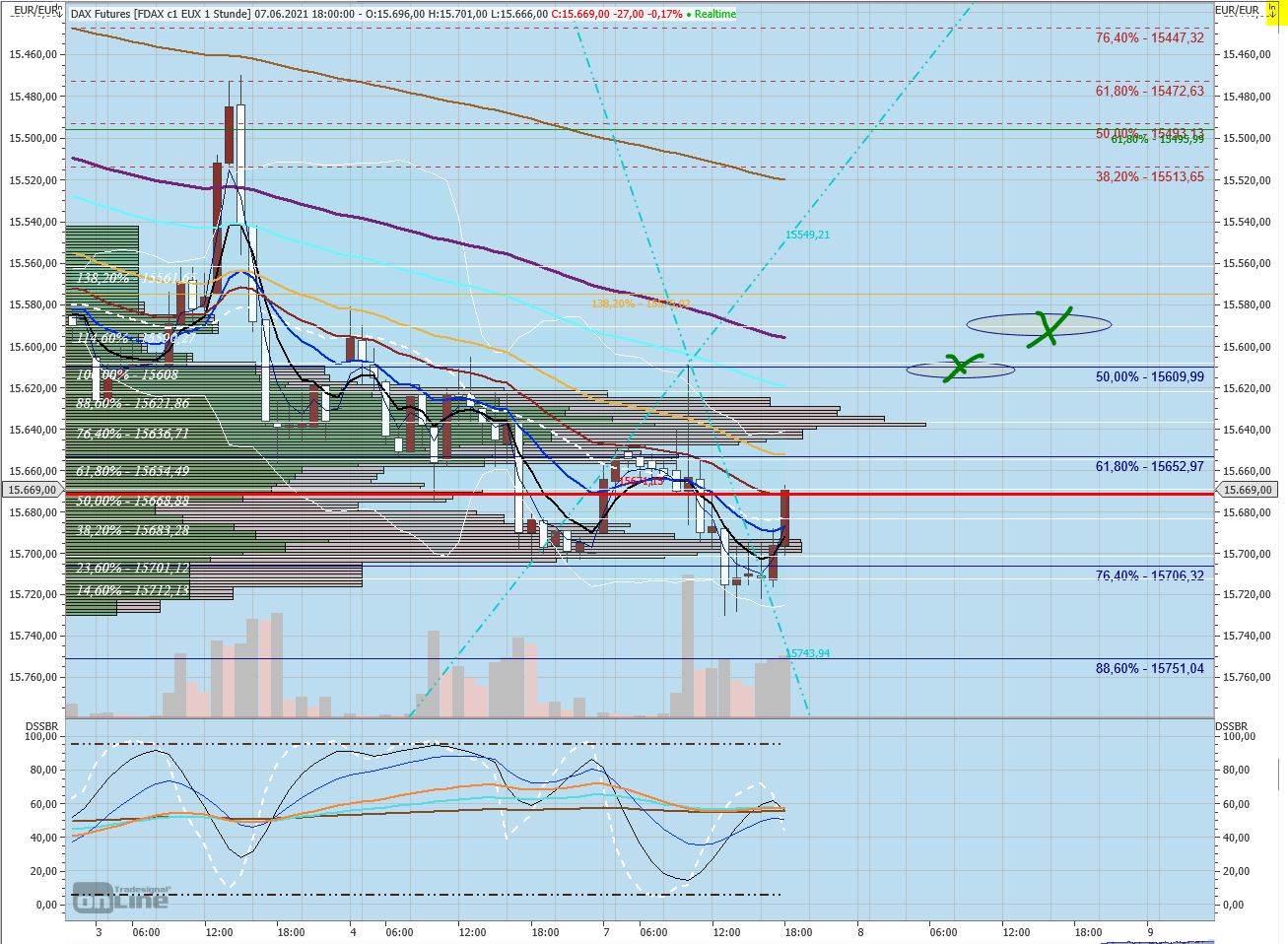 210607_fdax.jpg