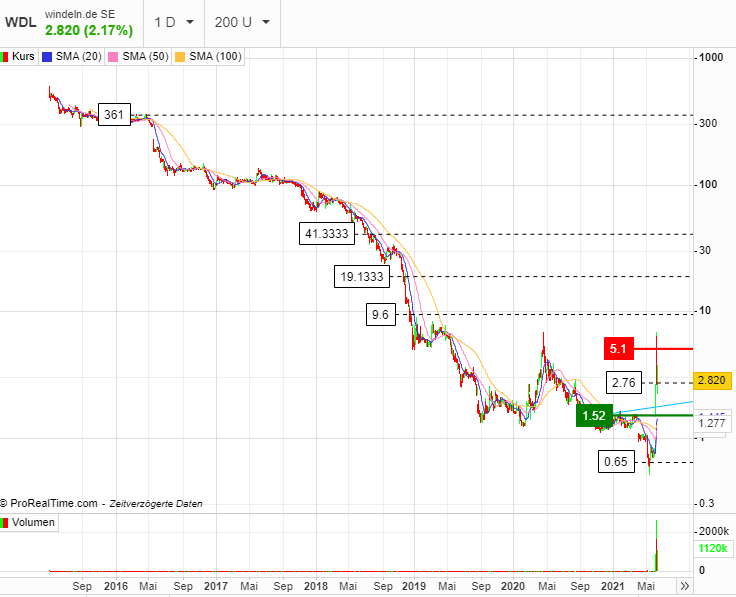 windeln_chart.png