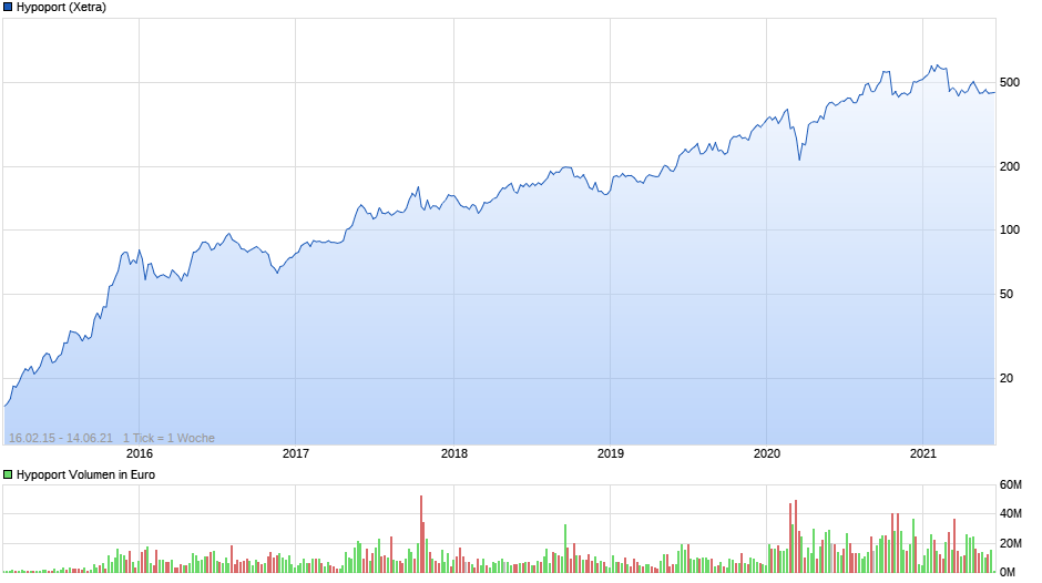 chart_free_hypoport.png