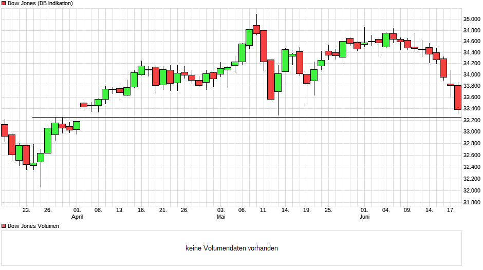 chart_quarter_dowjonesindustrialaverage.png