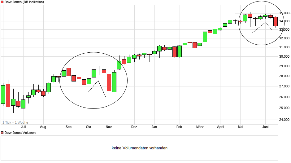 chart_year_dowjonesindustrialaverage.png